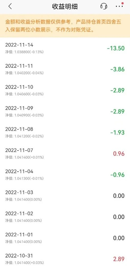“我买的理财要跌破1元了。”发生了什么事?